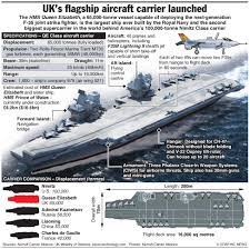 Fs charles de gaulle has been around for twenty years with her crew and her jets fighting all kinds of terrorists. How The Us And Uk S New Aircraft Carriers Stack Up