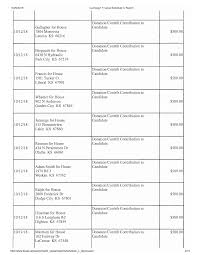 Campaign Finance Receipts & Expenditures Report