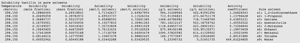 The Cosmo Rs Compound Database Tutorials 2020 Documentation