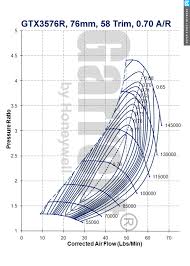 how to pick the right turbocharger