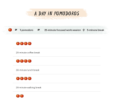 Depending on the person, some people continue to work during lunchtime so that they can finish earlier — you can. The Pomodoro Technique Why It Works How To Do It