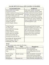 Check spelling or type a new query. Sajak Bintang Karya Siti Zaleha M Pdf