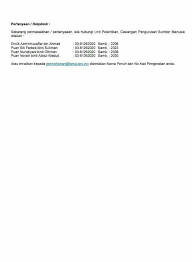 Harga pasaran terkini · institut latihan fama port dickson · institut latihan fama kelantan no, iklan jawatan berita fama program fama sila klik jawatan untuk maklumat lanjut dan sebarang permohonan. Jawatan Kosong Fama Jawatan Kosong Kelantan Darul Naim Facebook