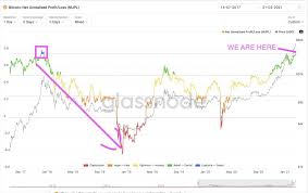 Bitcoin btc price prediction 2021 2022 2023 2025 2030 primexbt / crypto.com releases digimentality 2021 with the economist intelligence unit. Bitcoin Price Crashed Here Is What Comes Next Cityam Cityam