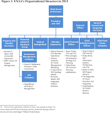 Pdf How Usaa Architected Its Business For Life Event