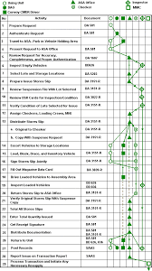 Fm 4 30 13 Chptr 3 Munitions Supply Procedures