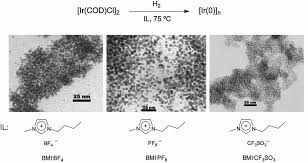 From Soluble to Supported Iridium Metal Nanoparticles: Active and  Recyclable Catalysts for Hydrogenation Reactions