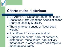 Whats Wrong With Weight Charts Going For The 3 Increases