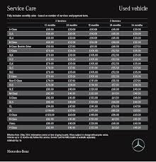 Please refer to your maintenance booklet for the complete list of. Mercedes Service Plan Sheffield South Yorkshire Europa Mercedes