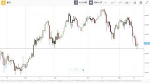 And today, we'll be taking a look at the social sentiment behind bitcoin and the recent correction. Cubhvbqf0ir5xm
