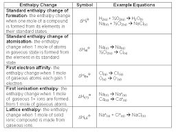 Born Haber Cycles Change Symbol Chemistry Study Tips