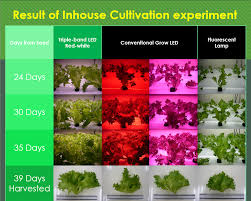 We did not find results for: Triple Band Technology Nihon Advanced Agri Co Ltd