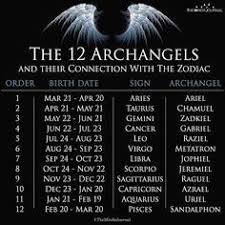 List Of Birth Signs And Dates The 12 Archangels And Their Connection With The Zodiac Signs Archangels Angel Signs Archangel Prayers