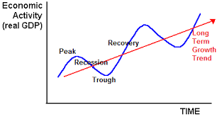 Lessons Macro