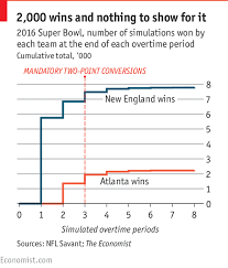 overtime rules in american football tom brady 4 8 time