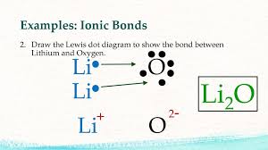 This chemistry video provides a basic introduction into how to draw lewis structures of common molecules such as cl2, o2, of2, ch4, nh3, h2o, c2h2, and n2h4. Chapter 2 The Material World Ppt Download
