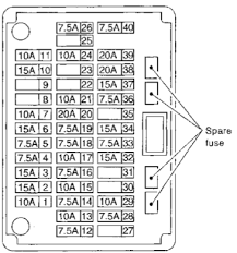 Each nissan repair manual contains the detailed description of works and wiring diagrams. 1996 Maxima Fuse Diagram Wiring Diagram Drop Usage Drop Usage Agriturismoduemadonne It