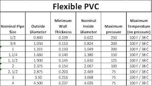 aquarium plumbing pipe and fittings reef aquarium