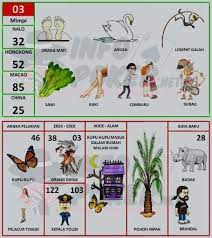 Lantas, apa saja arti mimpi tentang pocong ini? 25 Trend Terbaru Buku Mimpi 2d Angka Orang Mati Doxs Wheel Gallery