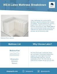 They are a fine entry point mattress without many frills, but there. Ikea Mattress Reviews 2021 Sleepopolis