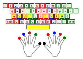 Zehnfingersystem ist gutes tippen mittlerweile uberflussig welt. 21 10 Finger Schreiben Lernen Ideen In 2021 10 Finger Schreiben Lernen Schreiben Lernen 10 Finger Schreiben