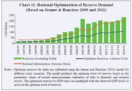 Reserve Bank Of India Database