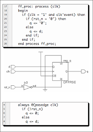 Rtl courses demo sessions available until. Putting The R In Rtl Coding Registers In Verilog And Vhdl