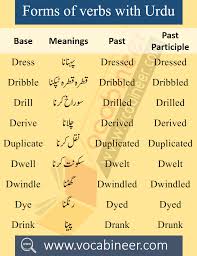 Pin By Saqlain Khan On Verb In 2020 How To Memorize Things English Vocabulary English Vocabulary Words