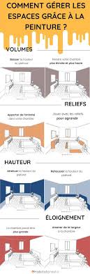 Quelles Couleurs Pour Agrandir Une Piece Idee Peinture Maison Idee Deco Peinture Peinture Maison