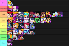 Brawler tier list for brawl star's robo rumble game mode. So Here Is My Take On An Ordered 3v3 Brawl Stars Overall Tier List For The Sprout Update Hopefully Sprout Gets Nerfed Sometime Soon Feel Free To Discuss And Disagree Brawlstarscompetitive