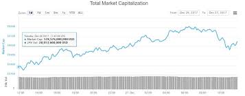 Crypto assets that include bitcoin. Crypto Market Cap Returns To 600 Billion As Bitcoin Price Recovery Continues