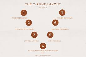The origin of runes remains unclear today. Rune Meanings And How To Use Rune Stones For Divination Two Wander