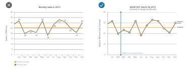 Building Blocks Of Good Graphs