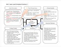 Koleksi nota sejarah tingkatan 4 semua bab. Nur Aqilah Aqilah8525 Profile Pinterest
