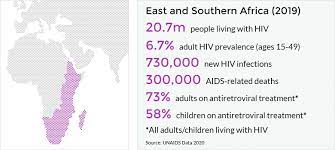 We're super excited to announce that biolytical in collaboration with the department of health in south africa have released the insti hiv self test. Hiv And Aids In East And Southern Africa Regional Overview Avert