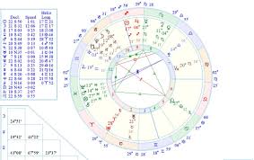 Astrolreport Predictive Astrology Horoscope Forecasts By