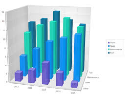 Multiple Series 3d Bar Charts Data Viz Project