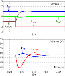 This article talks about the technical stages of an ai project. Figure 11 From Lqr Control Of A Quad Active Bridge Converter For Renewable Integration Semantic Scholar