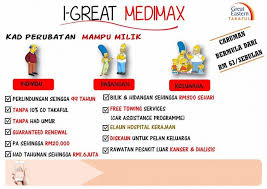 Apply online now without medical check up! Insurance Medical Card Yang Terbaik Seven Moments That Basically Sum Up Your Insurance Medic Gift Certificate Template Cross Printable Newspaper Letters