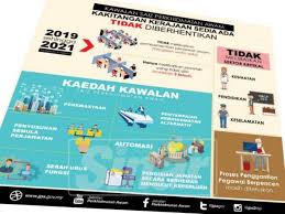 Penjawat awam t'ganu bakal terima bonus raya. Kawal Saiz Perkhidmatan Penjawat Awam Tak Diberhentikan