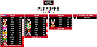 Welcome to nascar's official fan page! 2018 Nascar Playoffs Diecast Charv