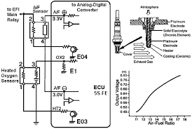 In part 2 i test to see whether the issue is with the af sensor, the wire harness, or the pcm and come up with a method to send. O2calif