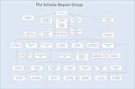 File:The Schulze-Boysen Group.png - Wikipedia
