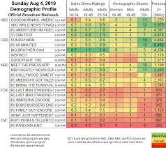 Updated Showbuzzdailys Top 150 Sunday Cable Originals