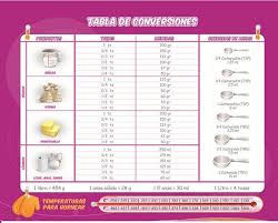 Pin En Comida