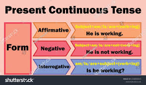 Image result for present continuous english