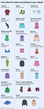Find the perfect washing clothes stock illustrations from getty images. How Often You Should Wash All Your Clothes Simplemost