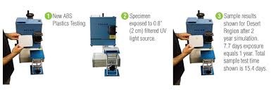 Accelerated Outdoor Uv Sun Fade Testing Service Solarlight