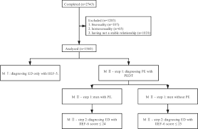 Image result for International Index of Erectile Function Questionnaire