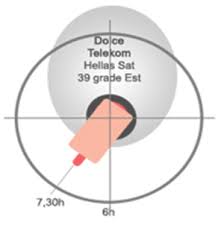 Internet & telefonie im festnetz: Televiziune Prin Internet In Afara È›Äƒrii Iptv MeritÄƒ